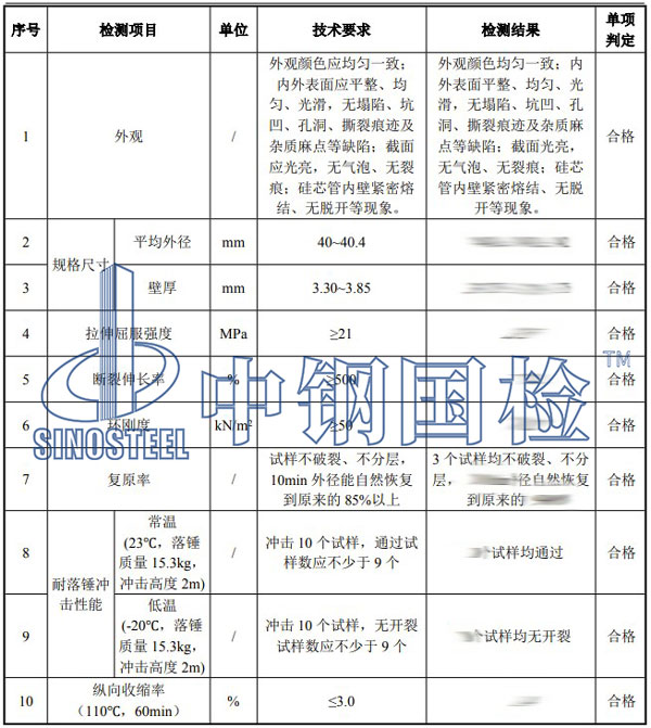 塑料材料检测项目结果
