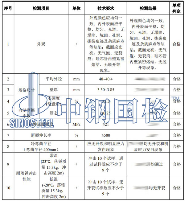 塑料管材检测项目结果