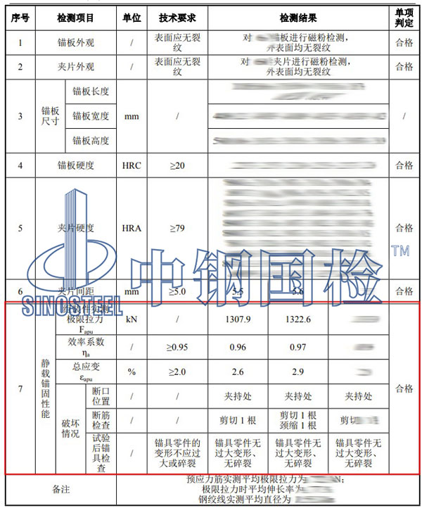 锚具静载试验项目结果
