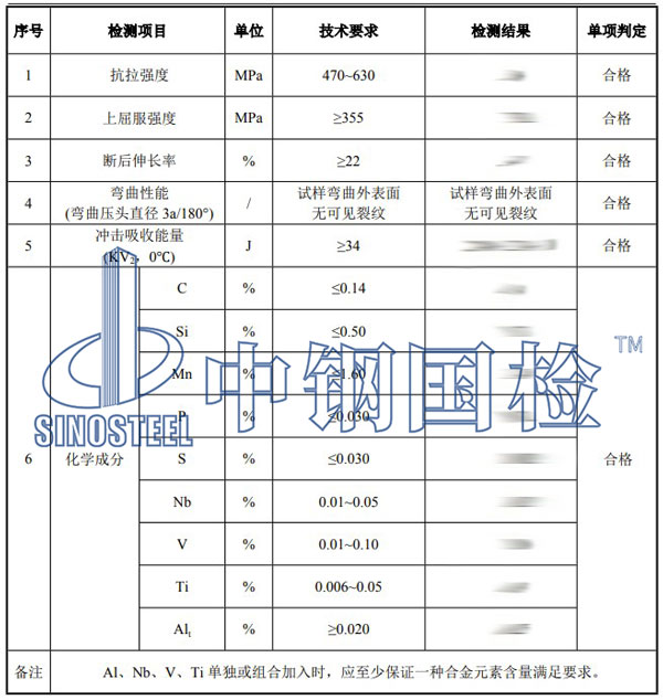 板材检测项目结果