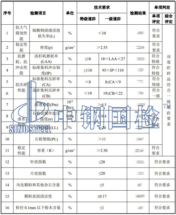 铁路工程材料检测项目结果