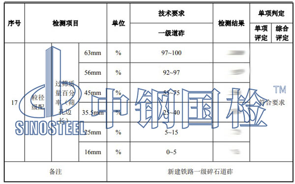 铁路工程材料检测项目结果