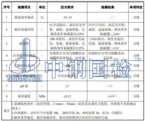 防火漆检测项目结果