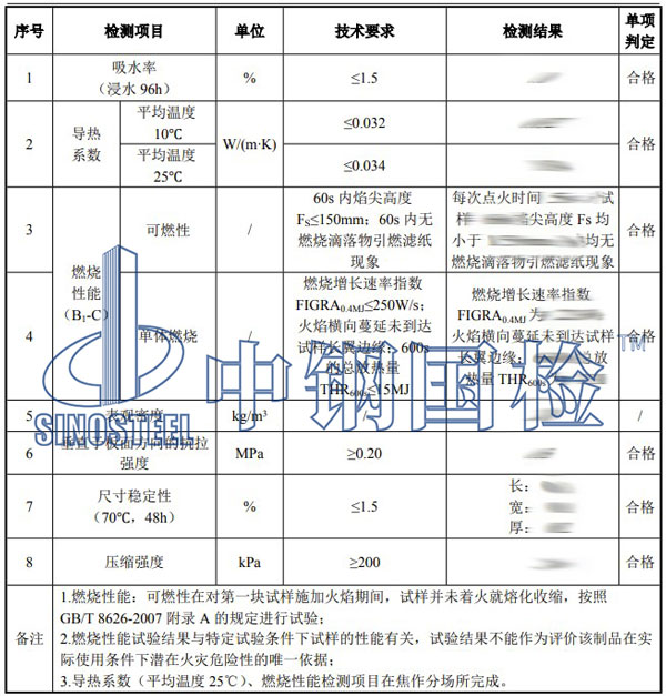 挤塑板检测项目结果