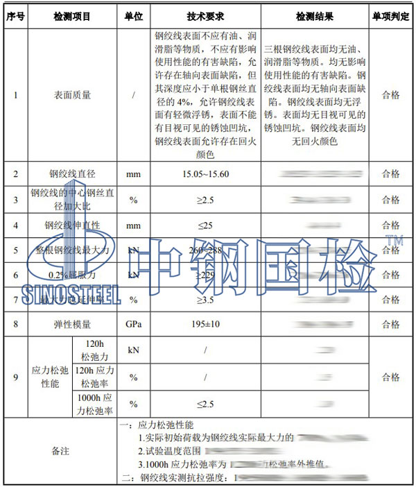 预应力钢绞线检测项目结果
