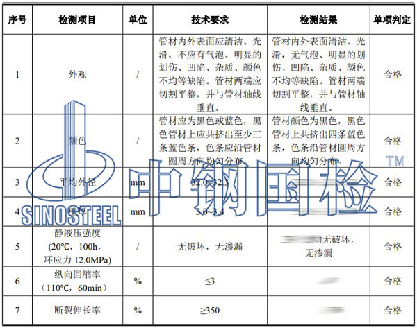 给水管材检测项目结果