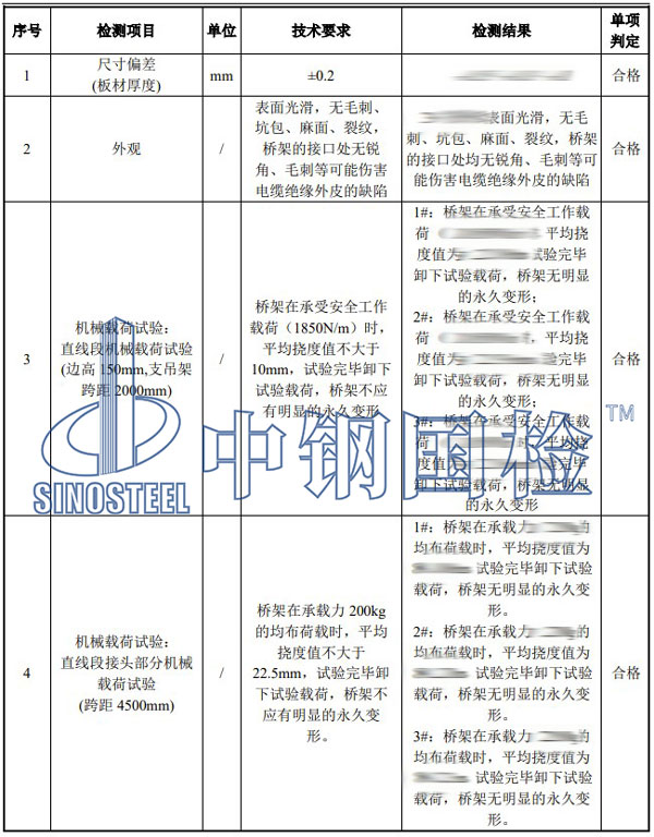 桥架检测项目结果