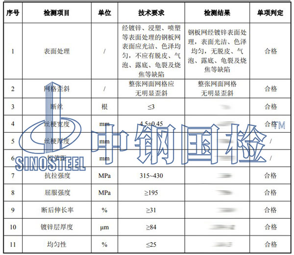 钢板网检测项目结果