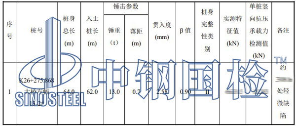 高应变测试结果汇总表