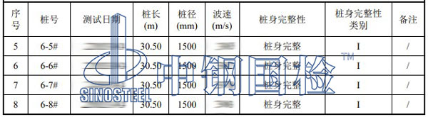 低应变测试结果