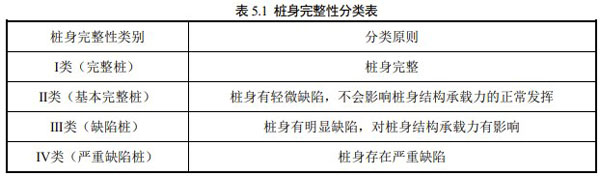 桩身完整性分类表