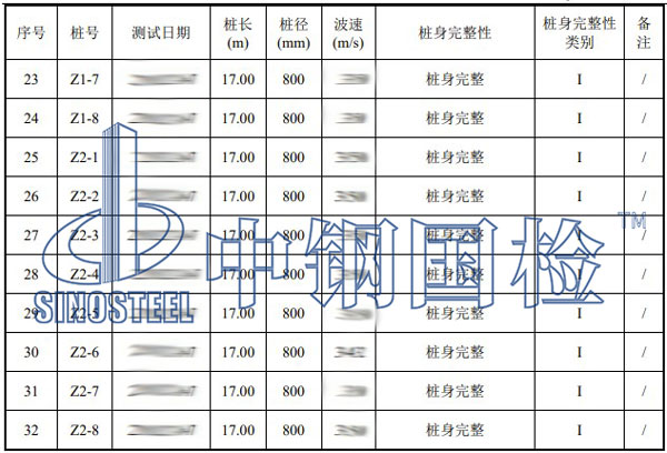 混凝土灌注桩桩身完整性试验部分结果