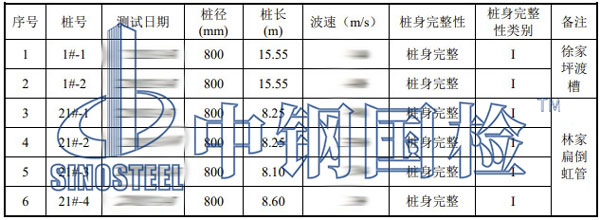 低应变测试结果