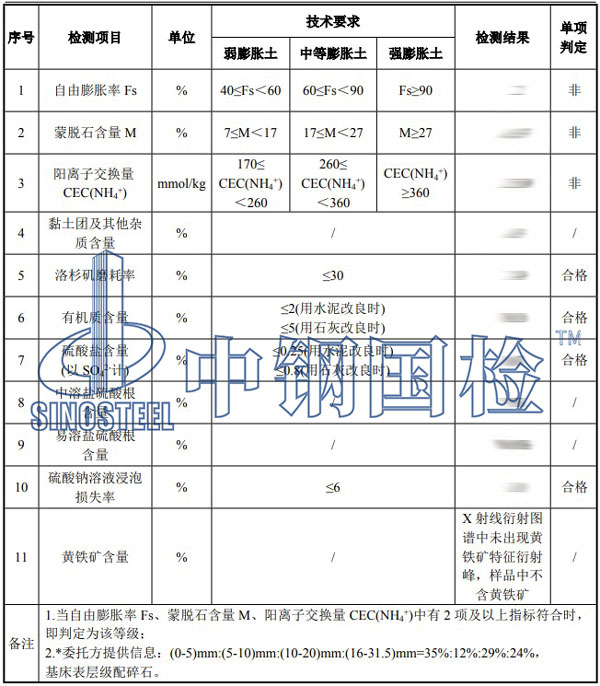 碎石检测项目结果