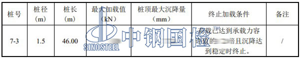 单桩竖向抗压静载试验结果表