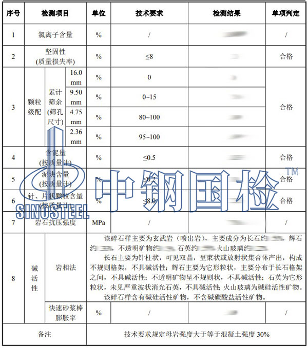 碎石检测项目结果