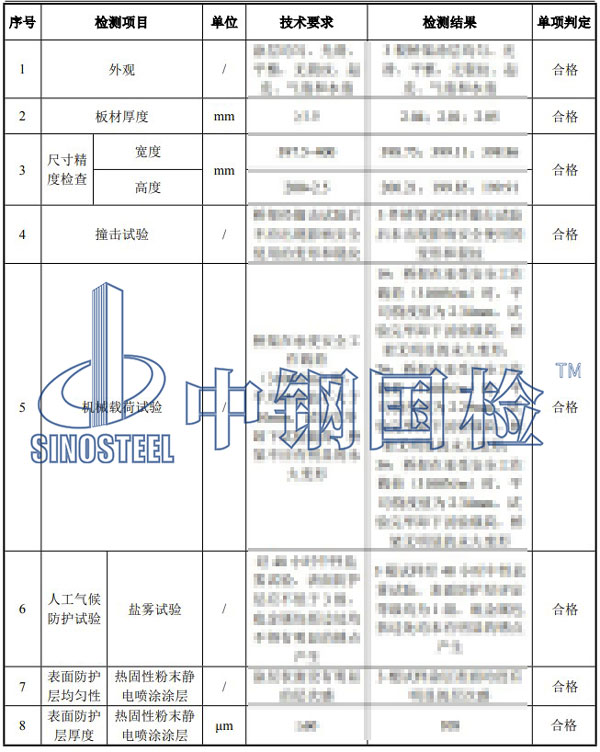 防火桥架检测项目结果