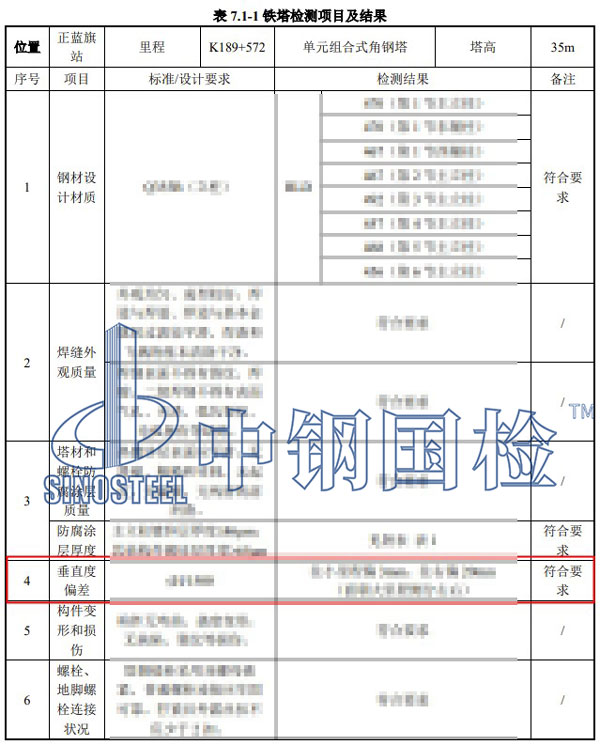 检测部分项目结果