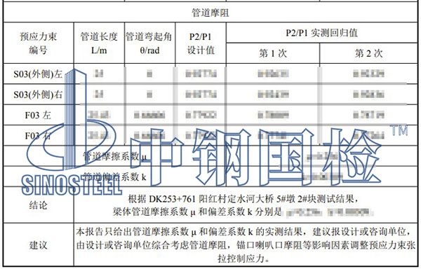 桥梁摩阻试验项目结果