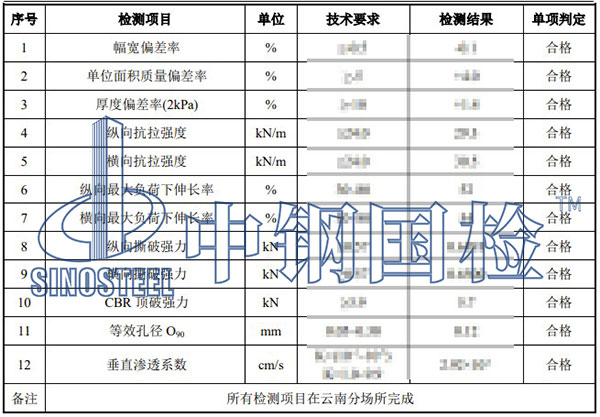 土工合成材料检测项目结果