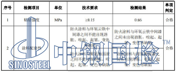 钢结构防火涂料检测项目结果