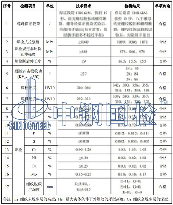 螺栓检测项目结果