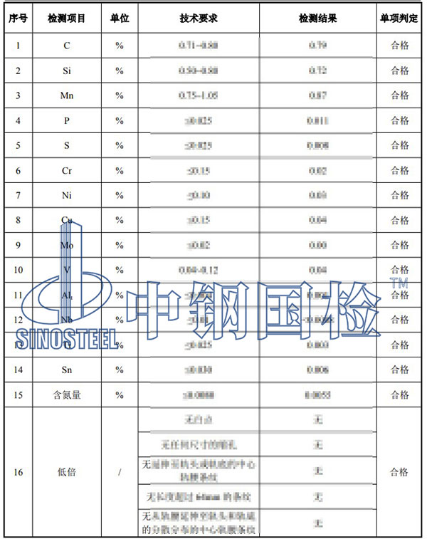 钢轨检测项目结果