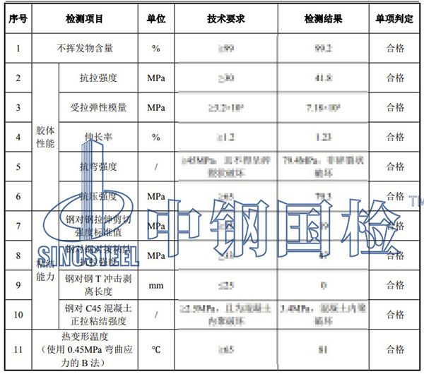 粘钢胶检测项目结果