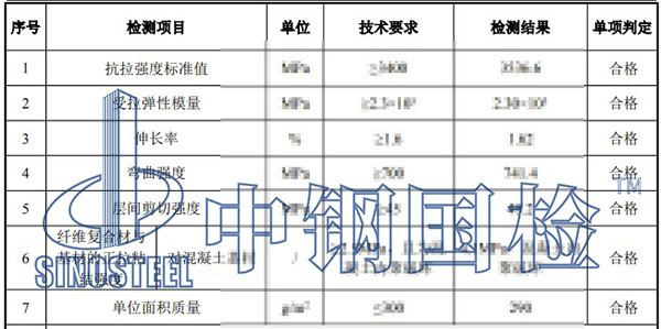 碳纤维布检测项目结果
