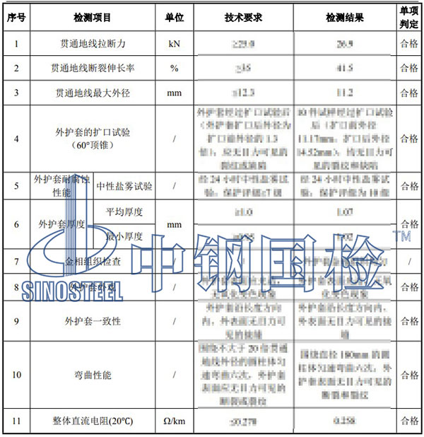 腐蚀试验检测项目结果