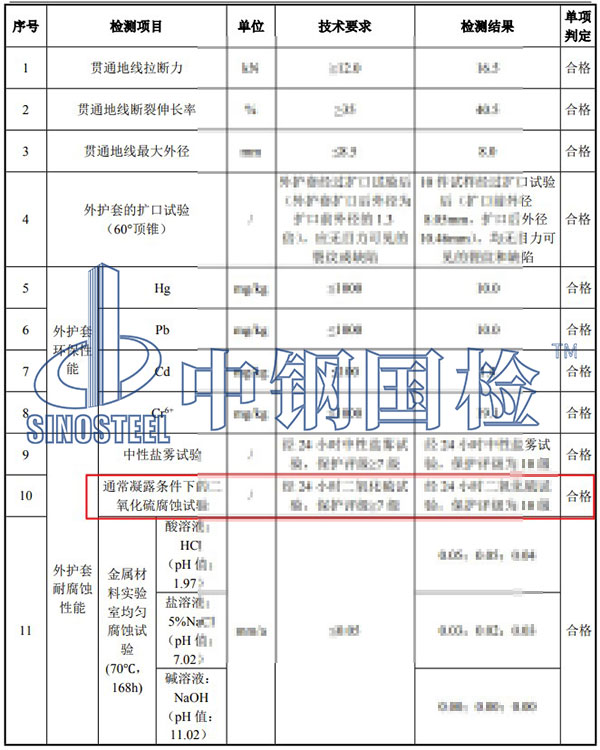 贯通地线二氧化硫腐蚀试验项目结果