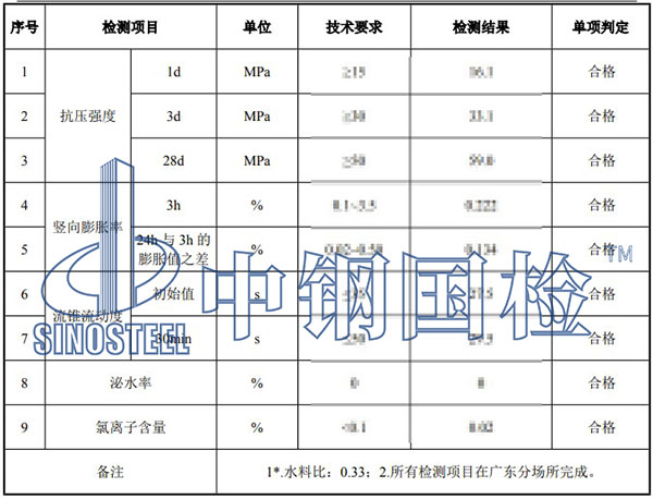 聚合物水泥砂浆检测项目结果