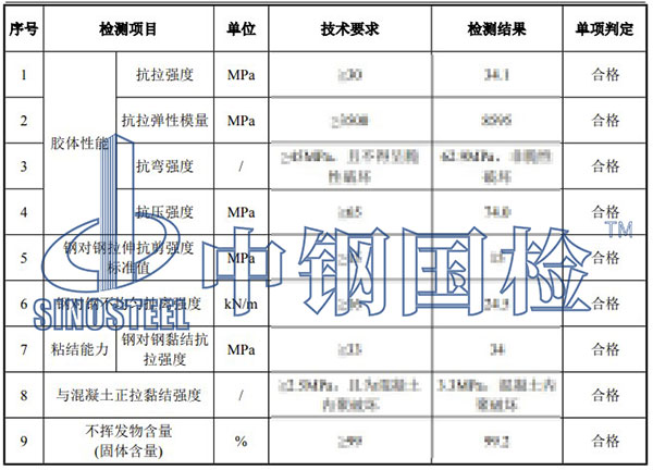 结构加固检测项目结果
