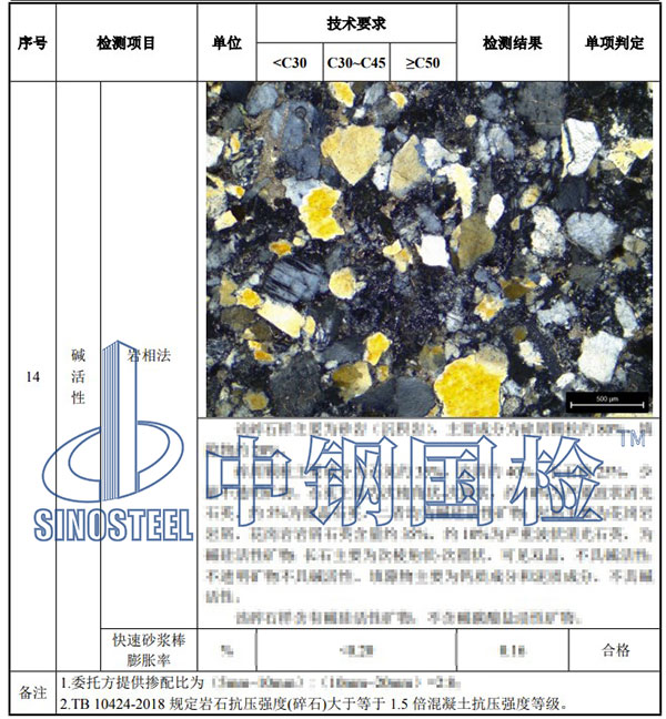 石子碱活性检测项目结果