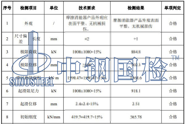 阻尼器检测项目结果