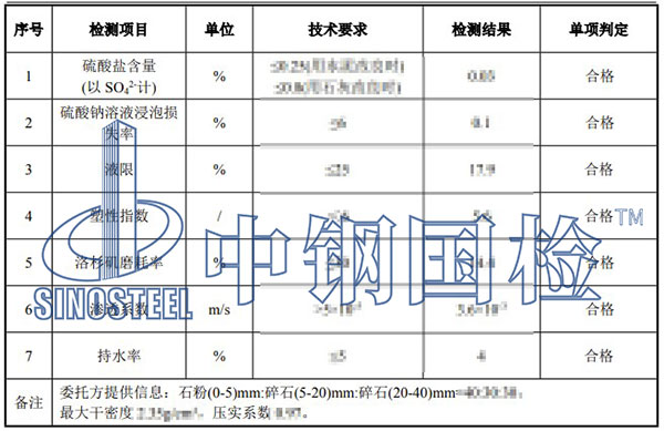 沙石检测项目结果