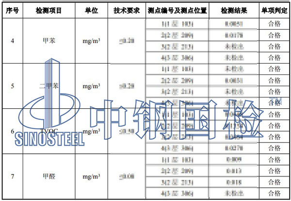 室内环境污染物检测项目结果