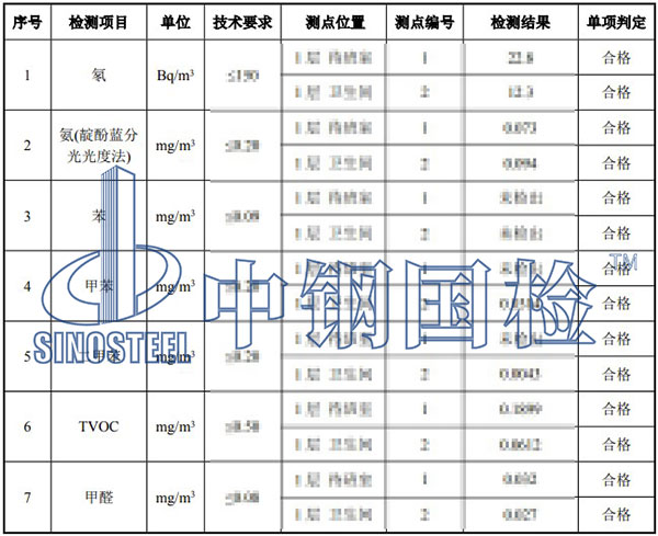氡检测项目结果
