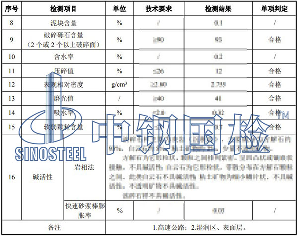 砂石料检测项目结果