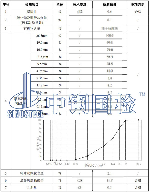 砂石料检测项目结果