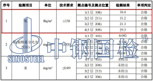 空气氡检测项目结果