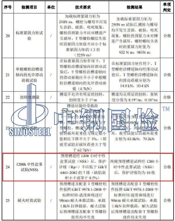 槽道中性盐雾试验结果