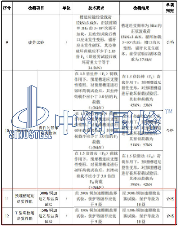 铜加速乙酸盐雾试验项目结果