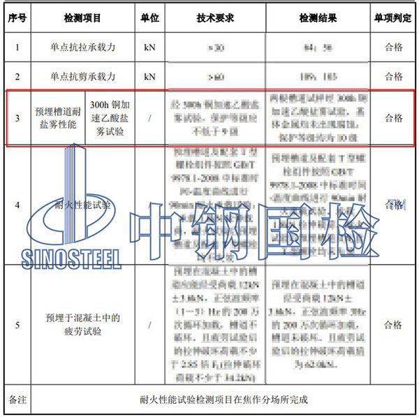 铜加速乙酸盐雾试验项目结果