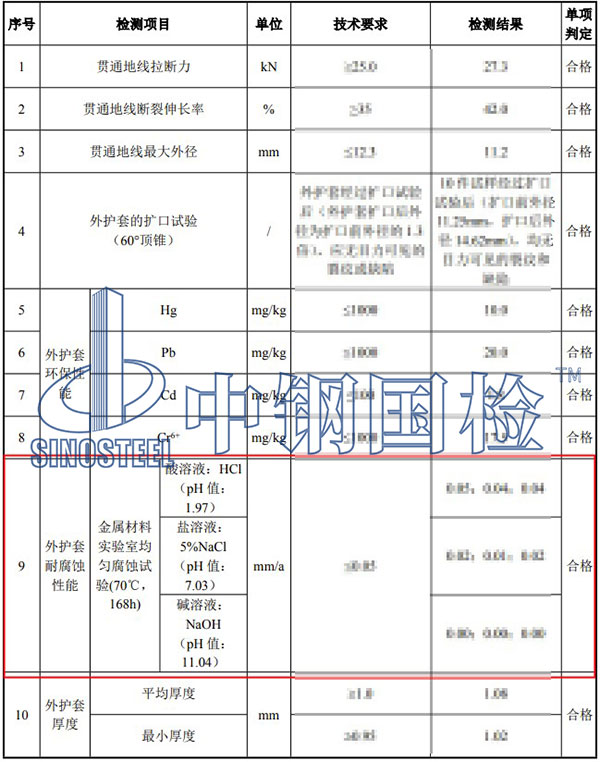 均匀腐蚀试验检测项目结果