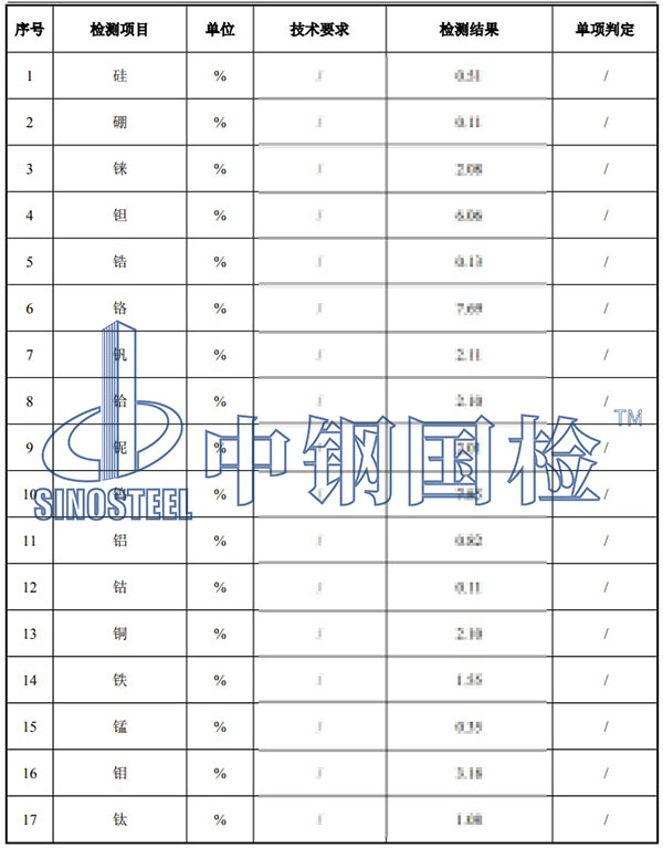金属合金元素分析检测项目结果