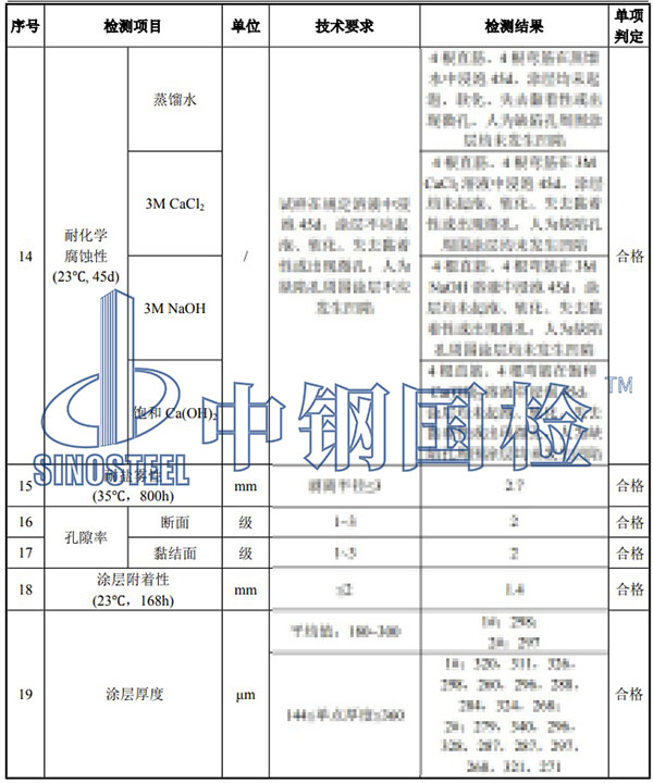 环氧涂层钢筋检测项目结果