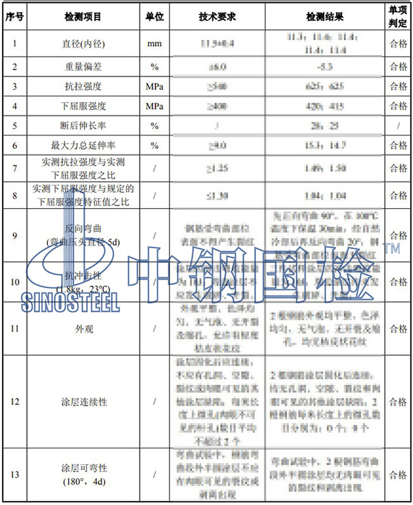 环氧涂层钢筋检测项目结果