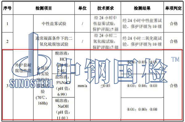 铜合金均匀腐蚀试验检测项目结果