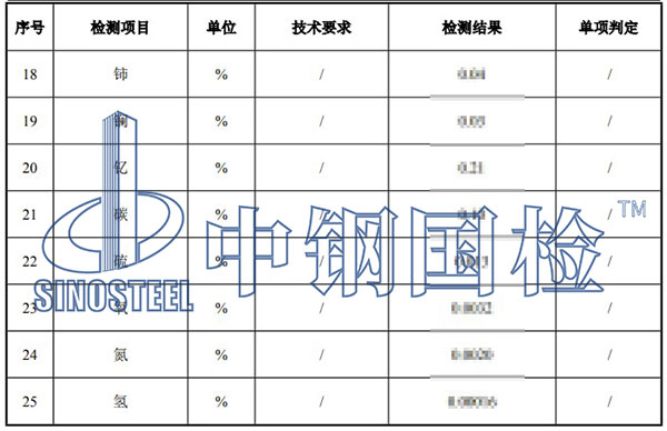 高温合金元素分析